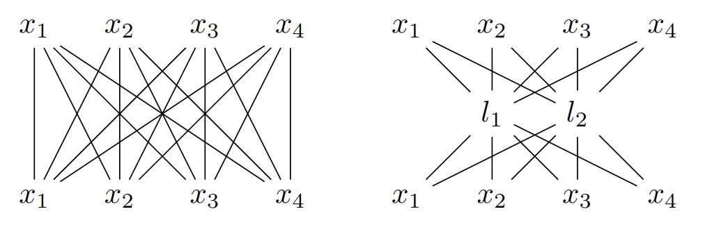 Comparison Attentions